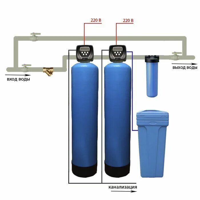 Система очистки воды обезжелезивание умягчение. Фильтр обезжелезивания воды Гейзер. Схема монтажа умягчителя и обезжелезивателя воды. Умягчитель и обезжелезиватель схема. Станция умягчения воды