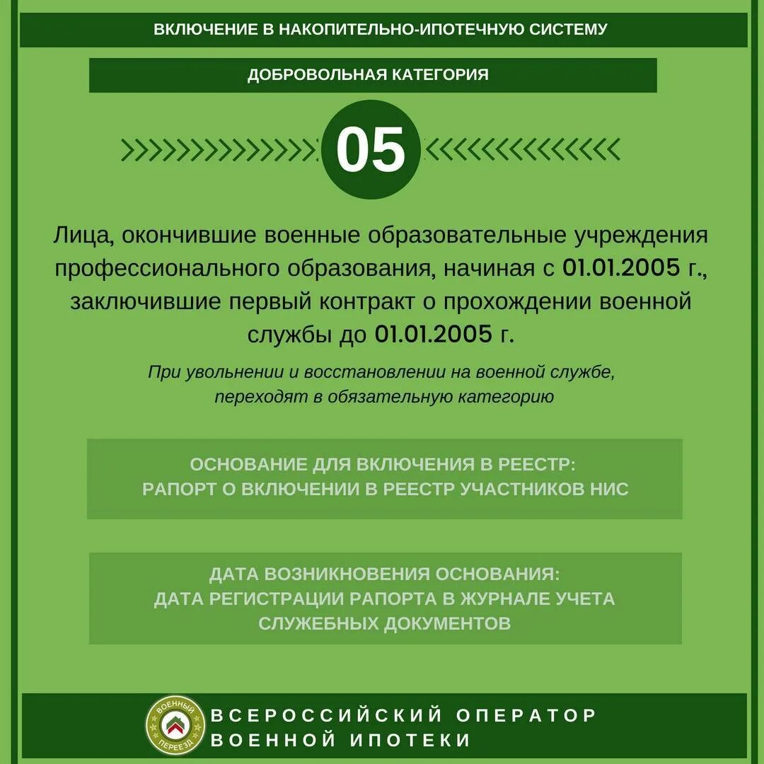 Категории военнослужащих по ипотеке. Категории военнослужащих для включения в НИС. Обязательная категория участников НИС военнослужащих. Добровольная категория участников НИС военнослужащих. Закон о накопительно ипотечной