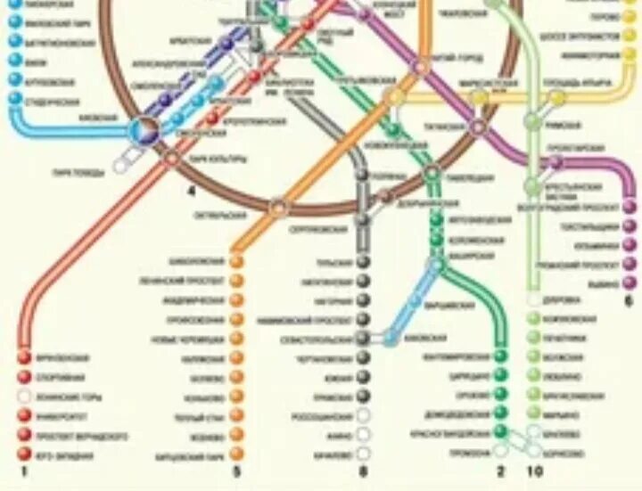 Ветка метро беляево