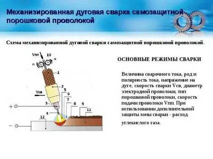 Сварка полуавтоматом самозащитной проволокой