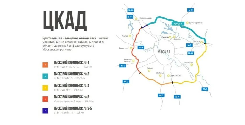 Автодор оплатить проезд по цкад. Цкад пусковой комплекс 1. цкад платные участки 2025. платные участки цкад 107. цкад от м1 до м10.
