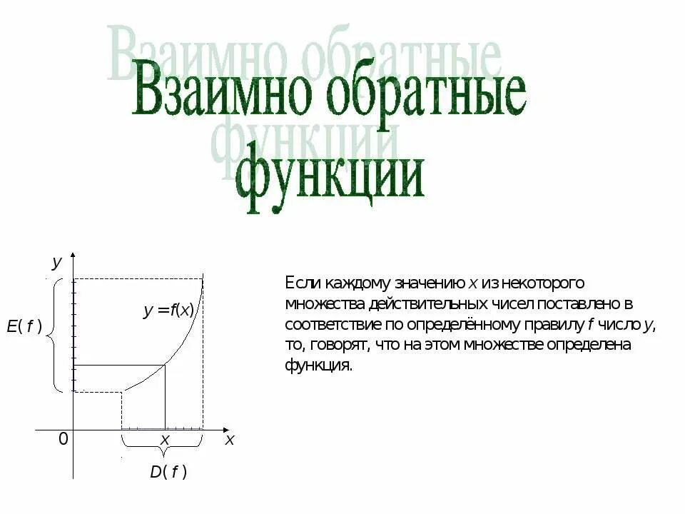 Взаимно обратные функции. Взаимнооьратные функции. Графики взаимно обратных функций. Что значит взаимно обратные функции.