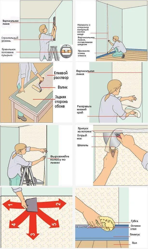 Клеить обои пошагово. Правильная наклейка обоев. Клеим обои виниловые на флизелиновой основе. Клеить флизелиновые обои. Схема поклейки флизелиновых обоев.