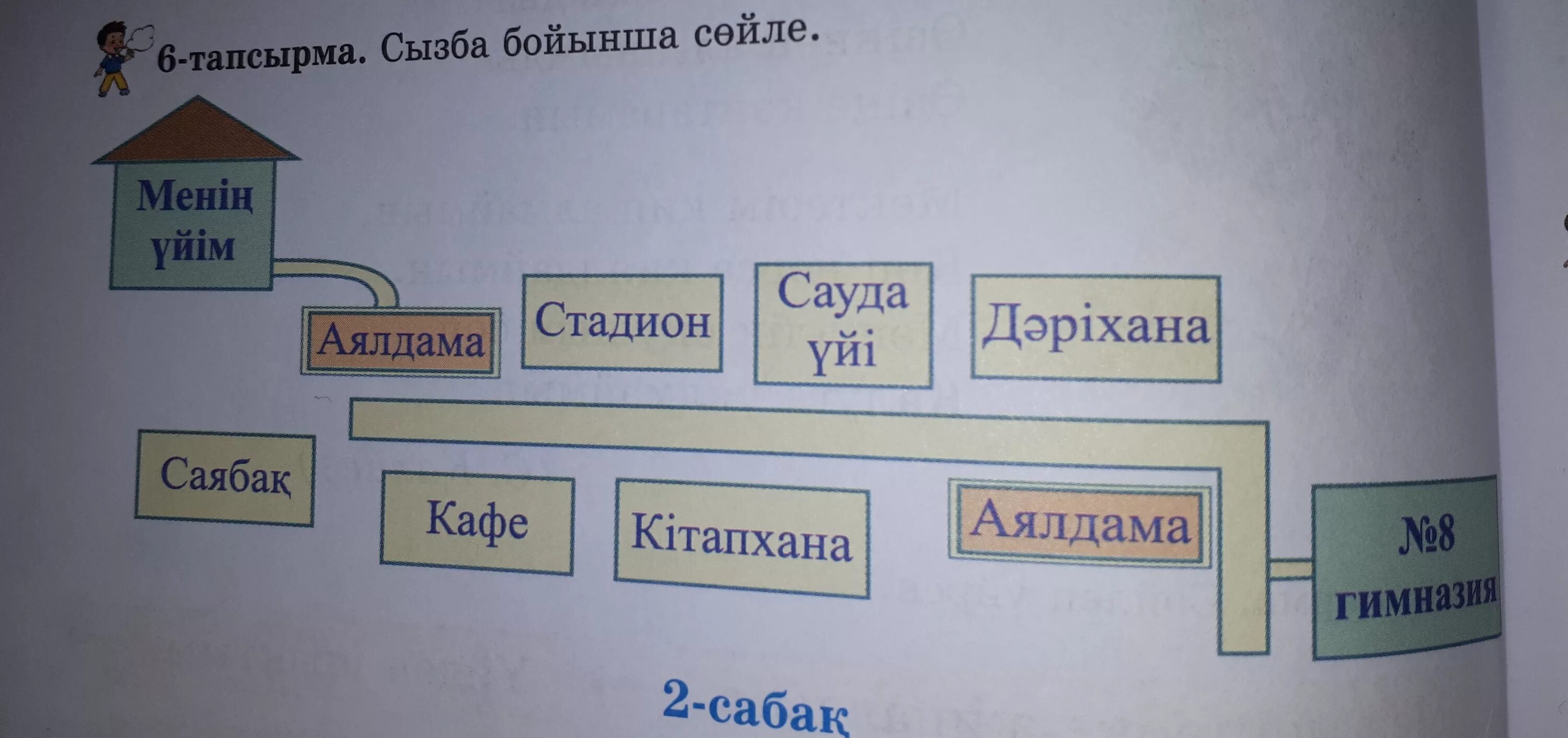 Казахский язык 4 класс. 4 класс казахские языке. 4 класс казахские языке. Учебник по казахскому языку. Казахский язык в русской школе.