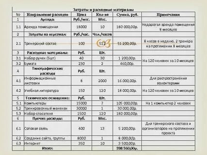 Статья расходные материалы