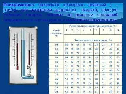 Сухой воздух в процентах
