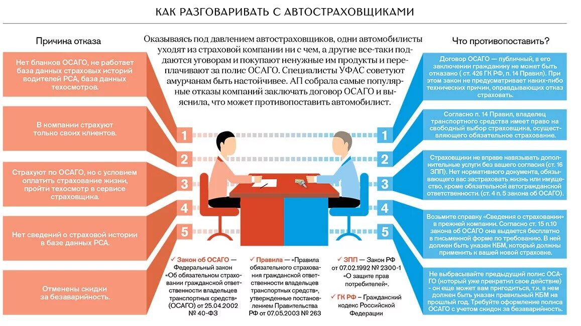 С кем нужно заключать. Рекомендации в страховании. Портрет клиента в страховании. Инфографика страхование. Отказ в страховании.