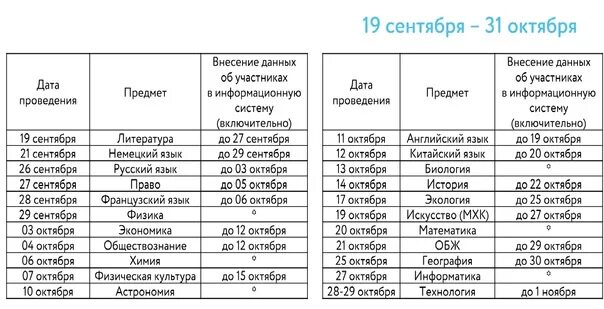 График проведения олимпиады. График олимпиад 2023-2024. График ВСОШ 2023-2024 школьный. Вшэ результаты олимпиады 2024