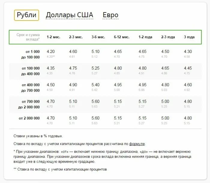 Сбербанк высокий процент. Процентные ставки по вкладам в Сбербанке для пенсионеров в 2021. Процентная ставка в сбере. Процентная ставка по вкладам в Сбербанке. Процентные ставки на вклады в Сбербанке.