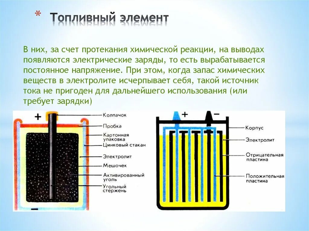 Горючие элементы