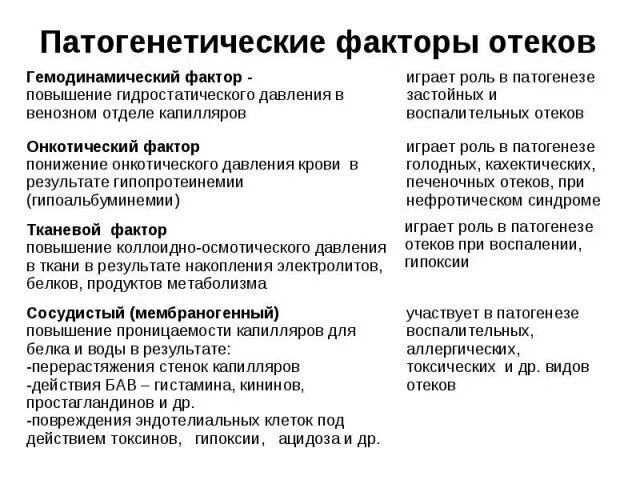 Признаками отеков являются тест. Основной фактор в патогенезе воспалительного отека. Патогенетические факторы отеков. Факторы возникновения отека. Отеки патогенетические факторы отеков.