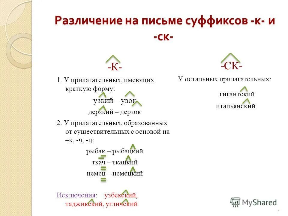 Прилагательные с суффиксом к. Различение суффиксов прилагательных к и СК. Правописание имён прилагательных с суффиксами к- и СК-. Схема правописание суффиксов к, СК. Различие на письме суффиксов прилагательных к и СК.