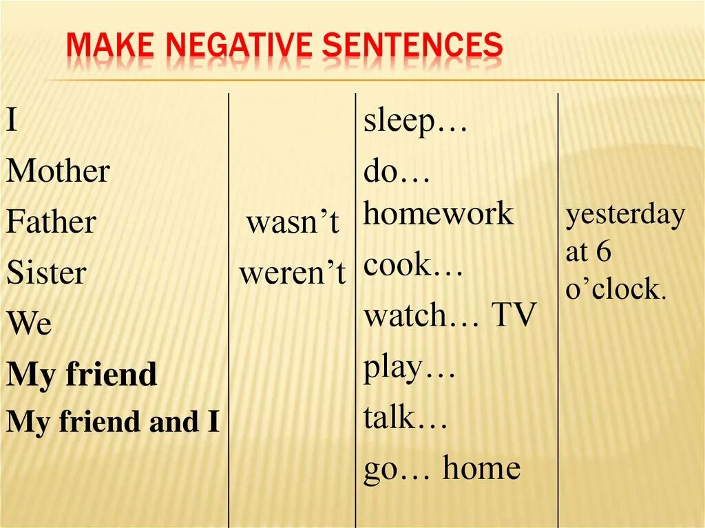 Past Continuous в английском языке. Do в past Continuous. Паст континиус презентация. Past Continuous таблица.