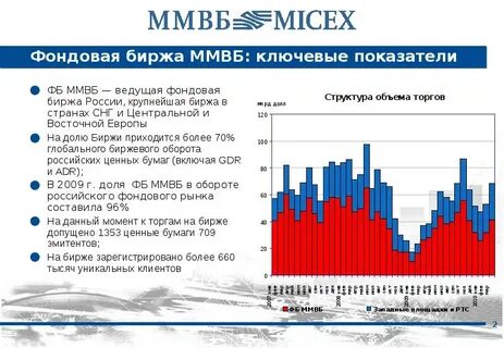 Статистика торгов