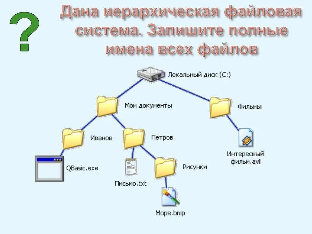 Не один из файлов. Иерархическая система папок в операционной системе windows. иерархическая структура файла. файлы и файловая система. файловая структура.