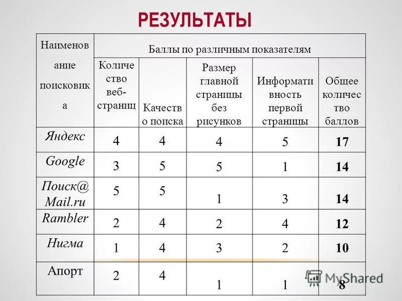 Информатика тест 8 2