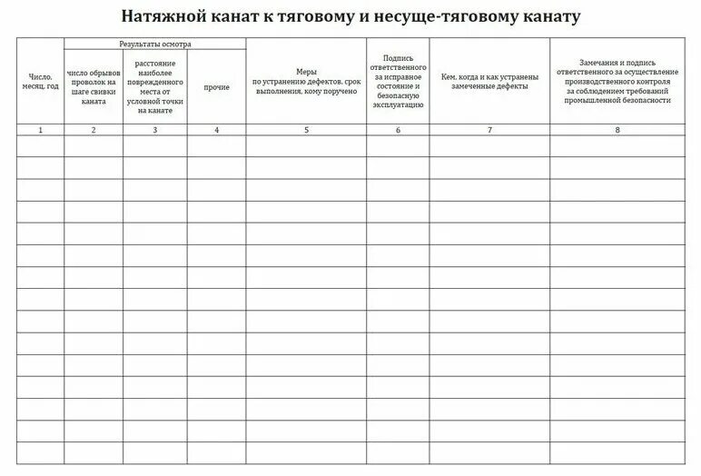 Освидетельствование люльки. Журнал осмотра люльки. Журнал осмотра электрооборудования. Журнал осмотра электроинструмента. Журнал осмотра животных.