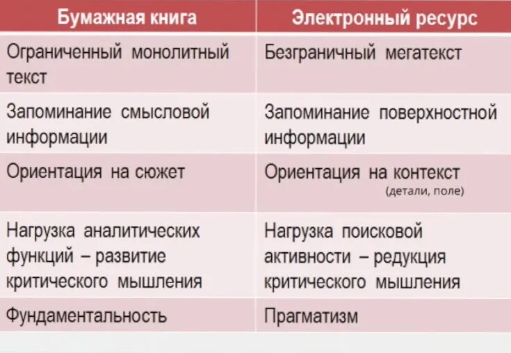Минусы электронных книг. Плюсы и минусы литературы. Плюсы книг на английском. Плюсы и минусы электронной книги. Плюсы и минусы электронной книги.