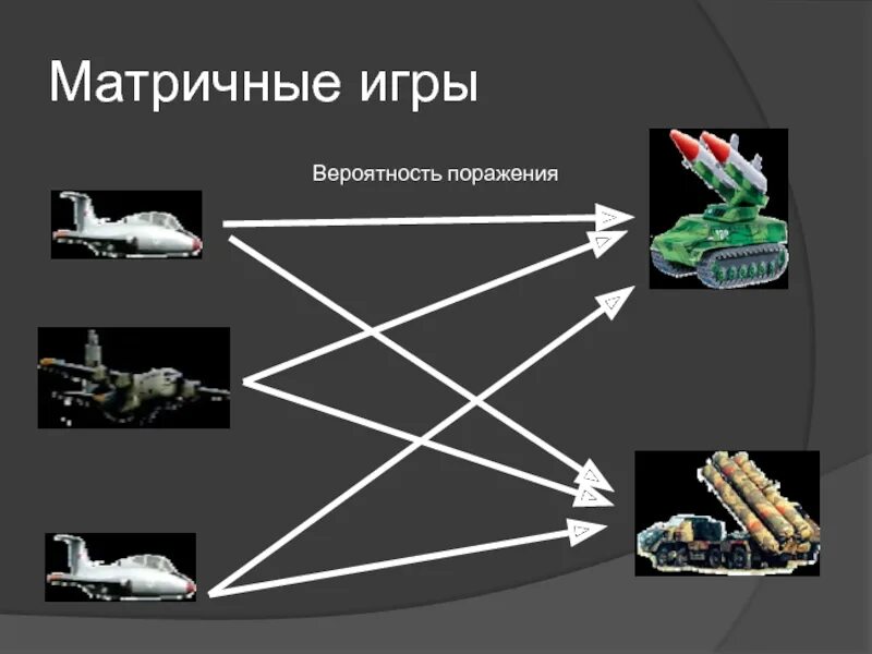 Изменения в военном деле