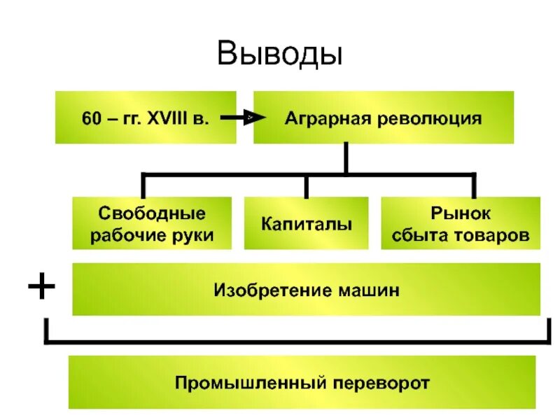 Переворот структуры