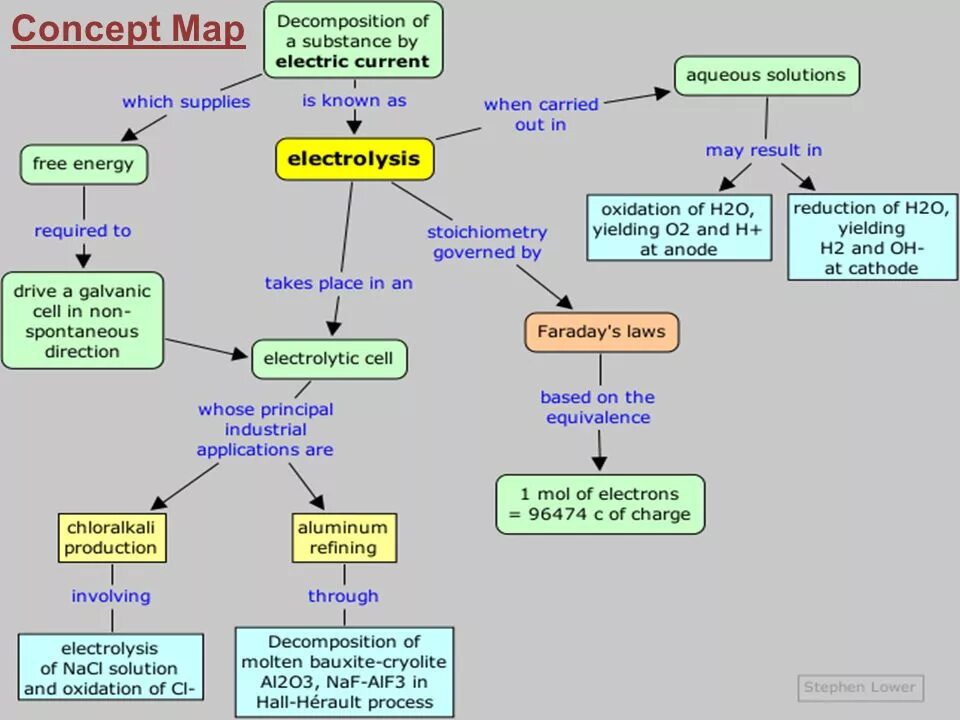 It might be the solution. Decomposition карта майнкрафт. decomposition of the process. decomposition in chemistry. decomposition time of products.