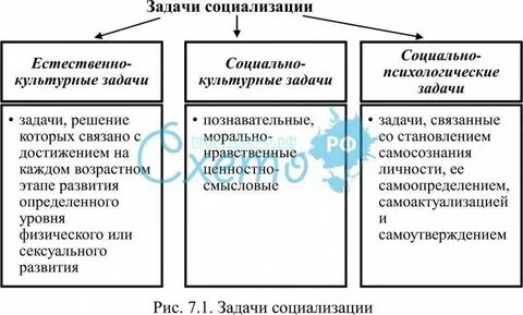 Естественно культурный