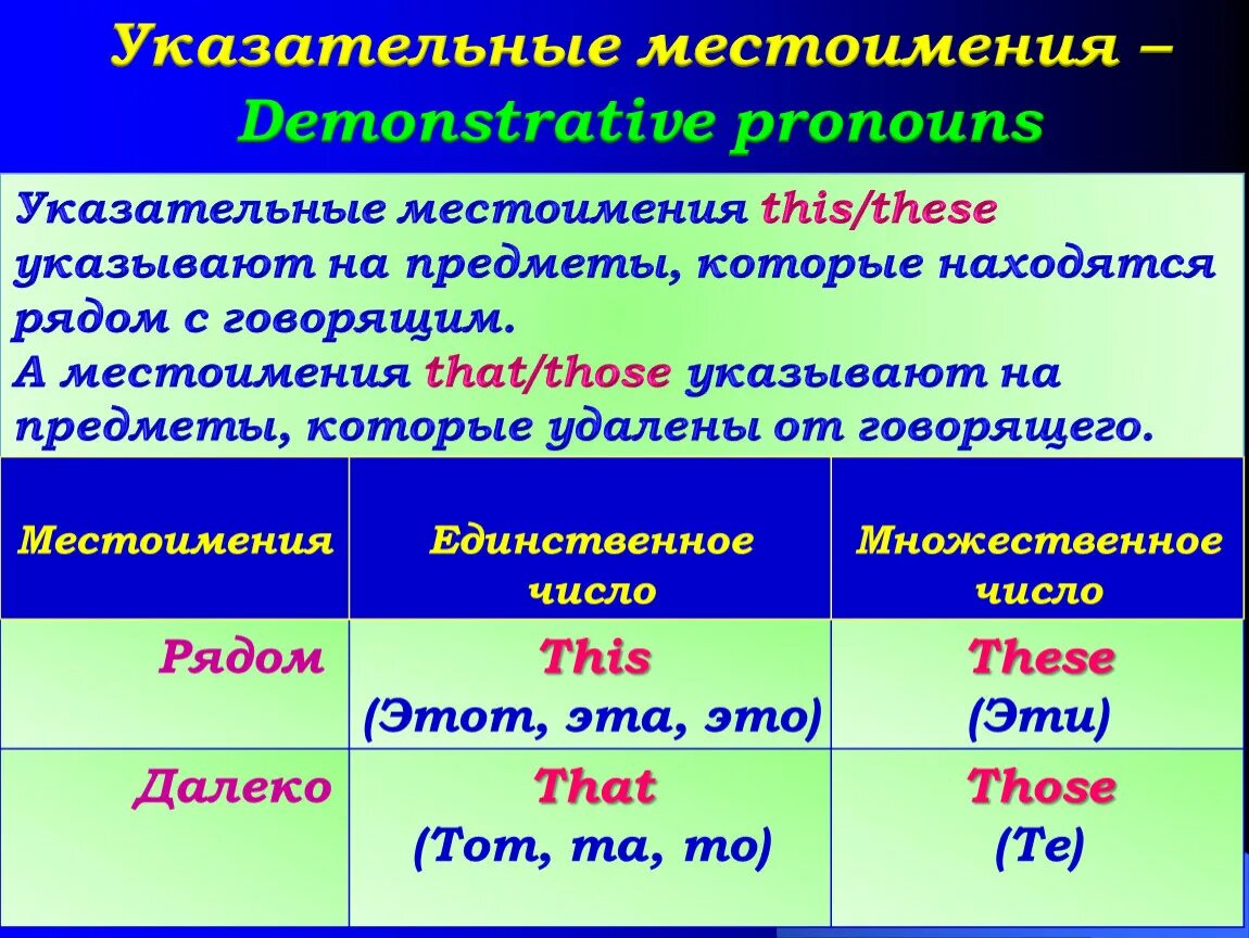 Несколько местоимение прилагательное. Указательные местоимения. Указательные местоимения в английском языке правило. Указательные местоимения в английском языке таблица. Указательные местоимения в анг.