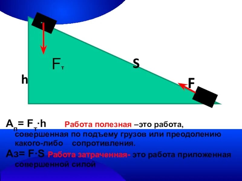 Работа совершаемая при поднятии груза