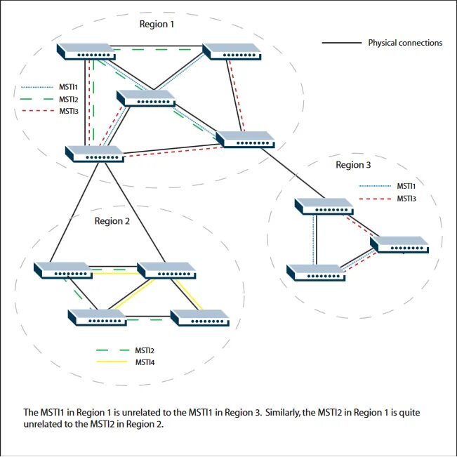 Network analysis book. 63 | april 2010 zeitgeist. Мст графика. Region connect. Roextended ets 2 1.