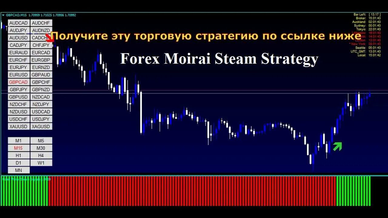 Стратегия наиболее подходящего. Стратегии форекс. стратегия прибыльной торговли. прибыльная система форекс стратегия. форекс стратегии самые лучшие.