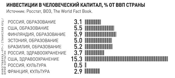 Инвестиции в человеческий капитал это. Инвестиции в человеческий капитал статистика. Развитие человеческого капитала статистика. Инвестиции в человеческий капитал график. Рейтинг человеческого капитала.