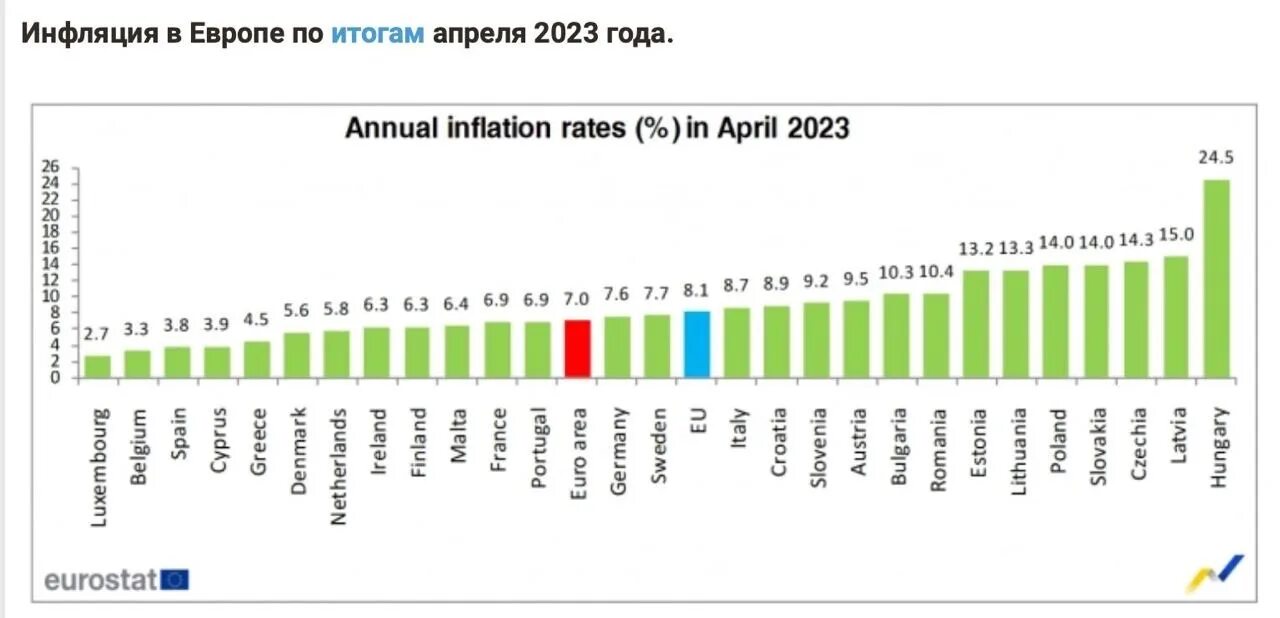 Какая инфляция ожидается в 2025 году. Какая инфляция ожидается в 2025 году
