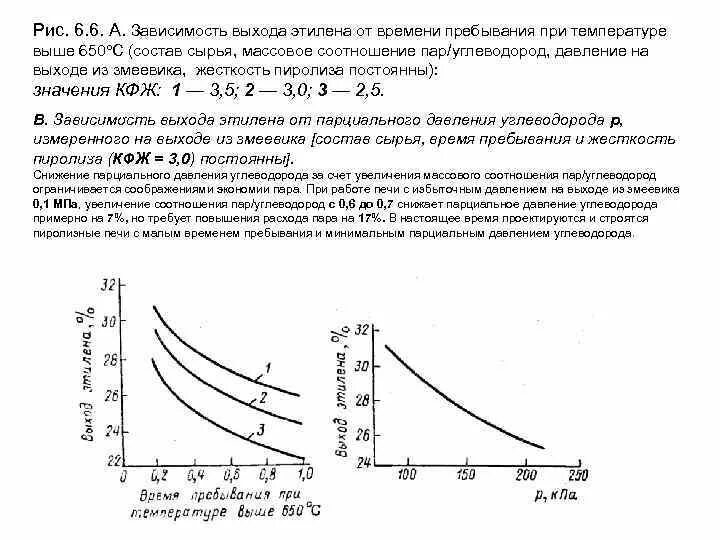 Зависимость выхода от времени. Зависимость выхода от температуры. зависимость пиролиза от температуры. вязкость этилена от давления и температуры. жесткость пиролиза.
