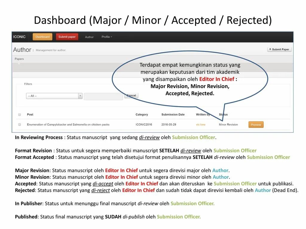 Minor приложение. Minor приложение