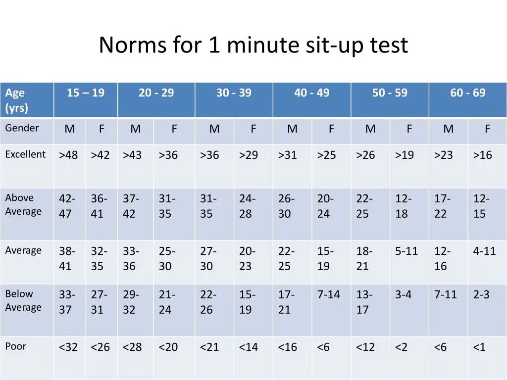 Up testing