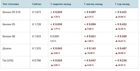 Прайс молдовы
