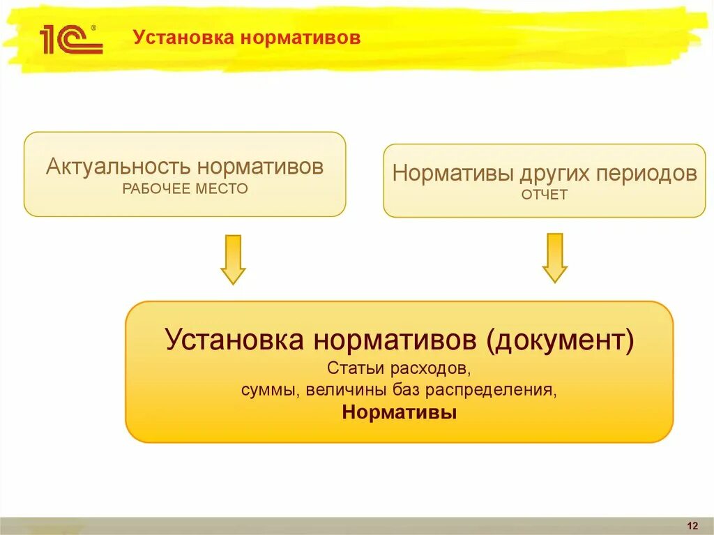 Установленных нормативов
