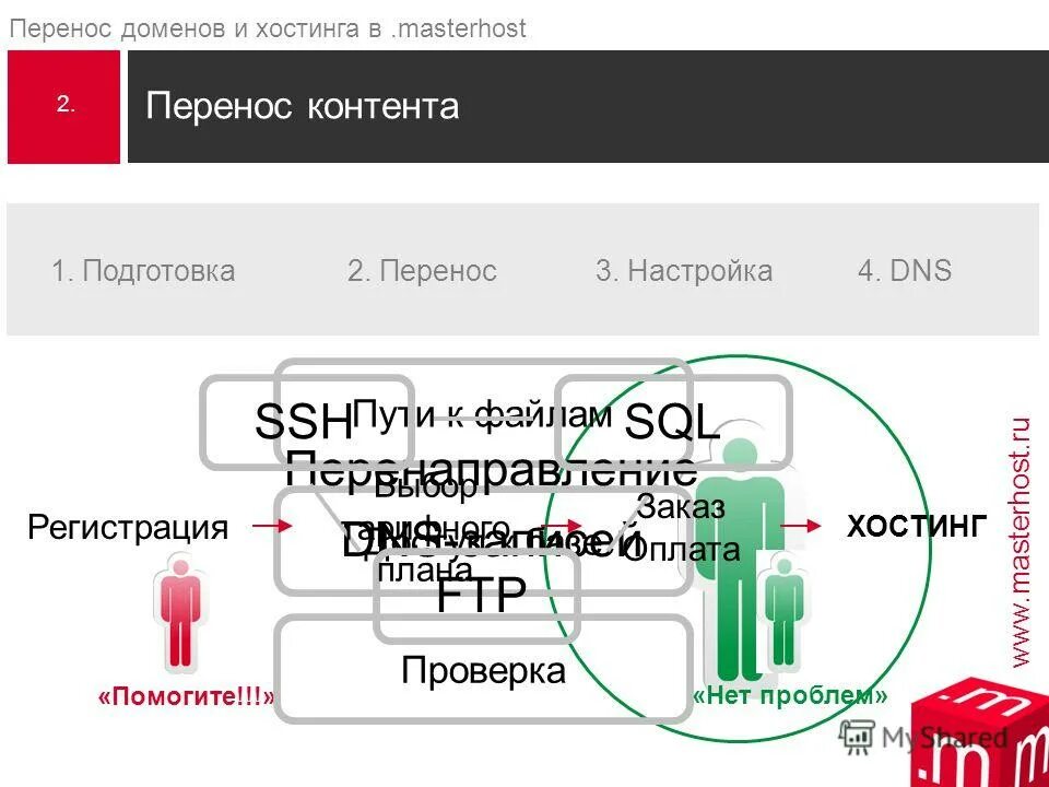 Перенести домен на хостинг. Перенос домена. домен и хостинг. masterhost описание. кфайл.