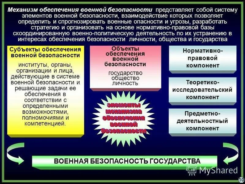 Обеспечение военной безопасности государства. Система обеспечения военной безопасности. Структуры обеспечивающие национальную безопасность. Механизм обеспечения национальной безопасности. Учету подлежат бвс