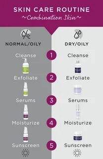 Skincare routine