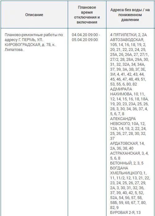 Отключат воду в Перми. Отключение воды в Перми. Аварийное отключение воды. Отключение воды Кировский район. Горячая вода кировский