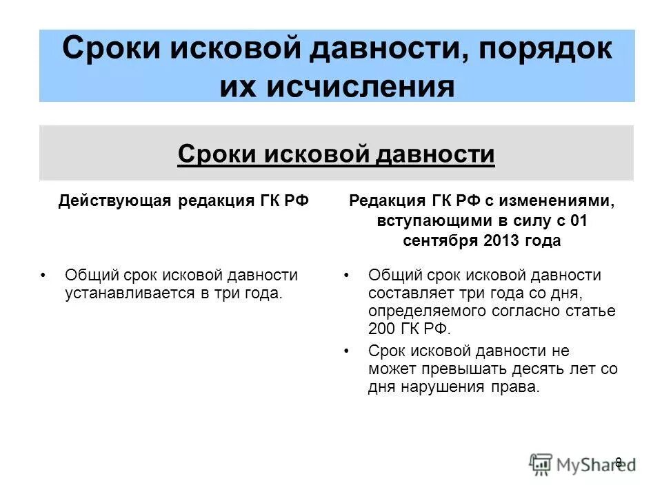 Гк рф в трех. Ст 196 ГК срок исковой давности. Сроки исковой давности ГК РФ. Сороки искововой давности. Сроки исковой давности в гражданском судопроизводстве.