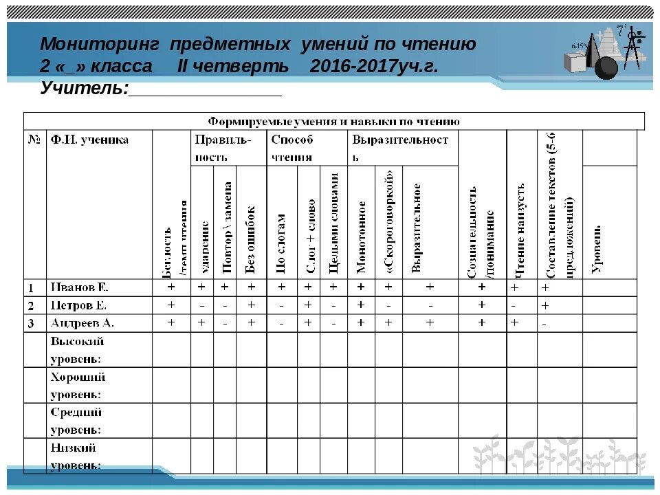 Диагностика развития учащихся. Образец заполнения мониторинга в детском саду. Мониторинг предметных умений по чтению. Таблица результатов диагностики. Мониторинг для дошкольников.