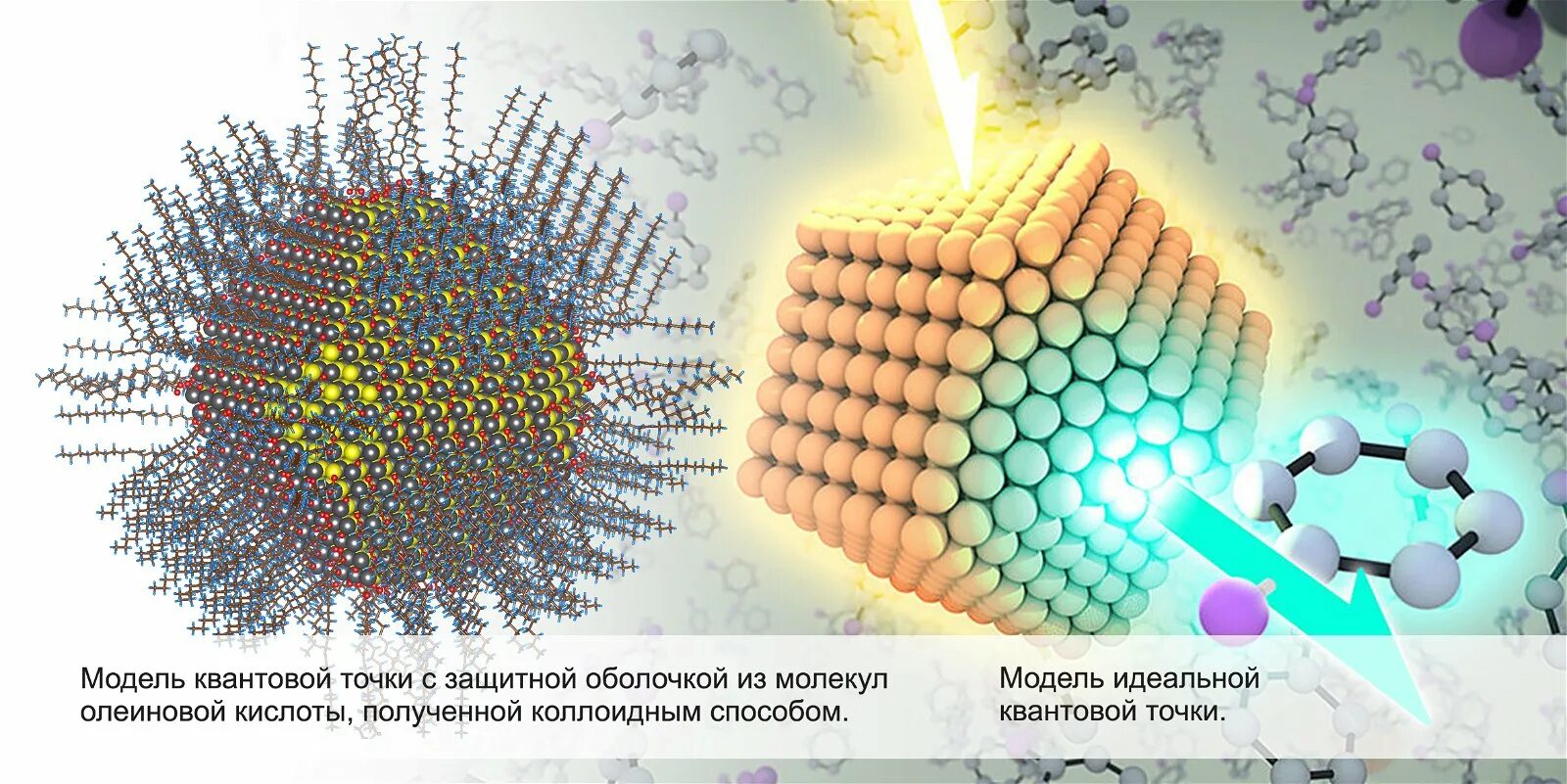 Наночастицы квантовые точки. Флуоресцентные полупроводниковые квантовые точки. Квантовая точка строение. Квантовые точки в нанотехнологии. Кристаллическое ядро