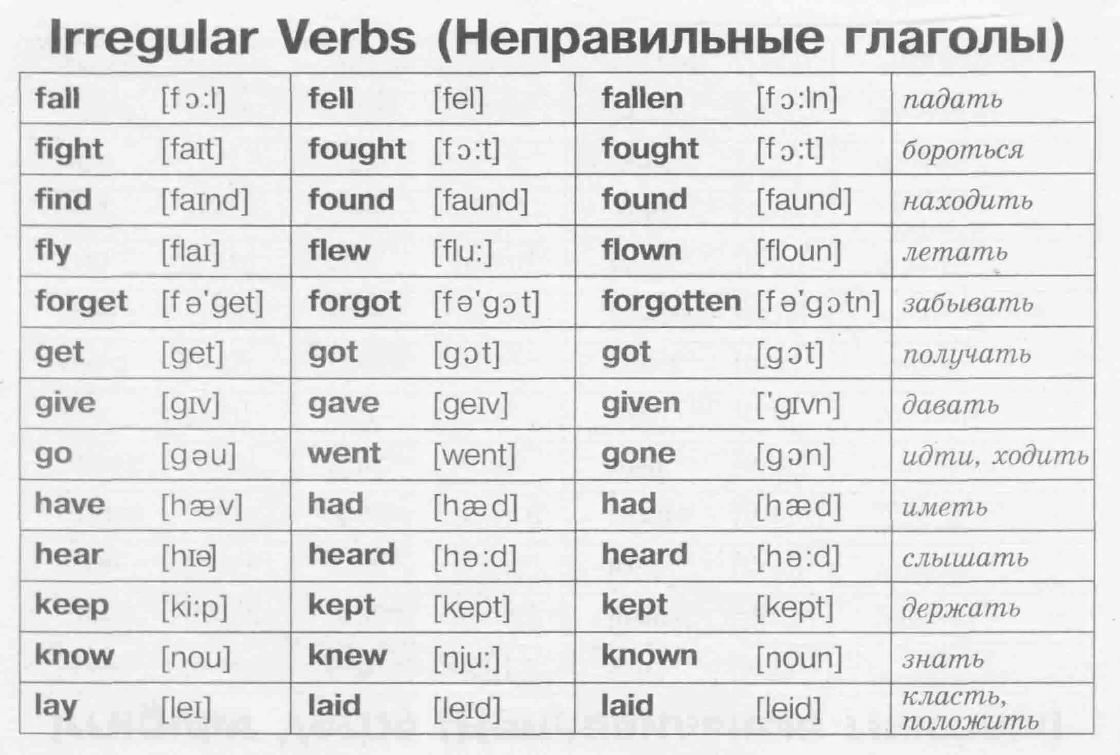 Foot перевод на русский язык с английского. 3 Форма глагола англ. Три формы неправильных глаголов в англ языке. Три формы глагола в английском языке. Таблица третьих форм глаголов в английском.