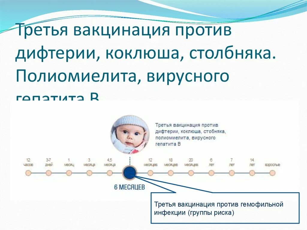 Схема вакцинации против коклюша дифтерии столбняка. Схема вакцинации против дифтерии. Схема прививок от дифтерии коклюша столбняка. Коклюш схема вакцинации.