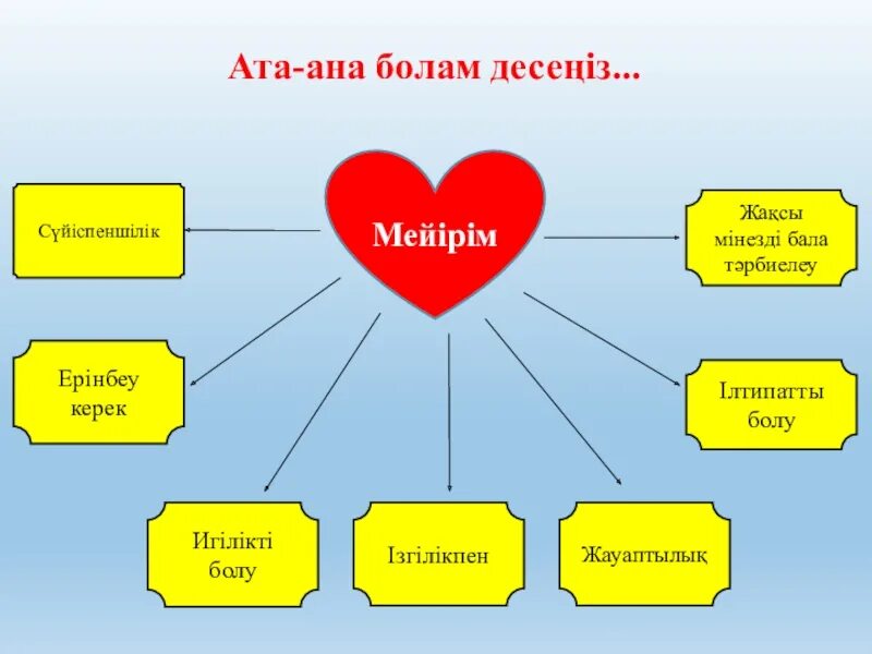 Бақыт деген сенің бала. Ата аналарға презентация. Ата ана бала. Ата аналарға тренинг. Ата-Аналар жиналысы презентация.