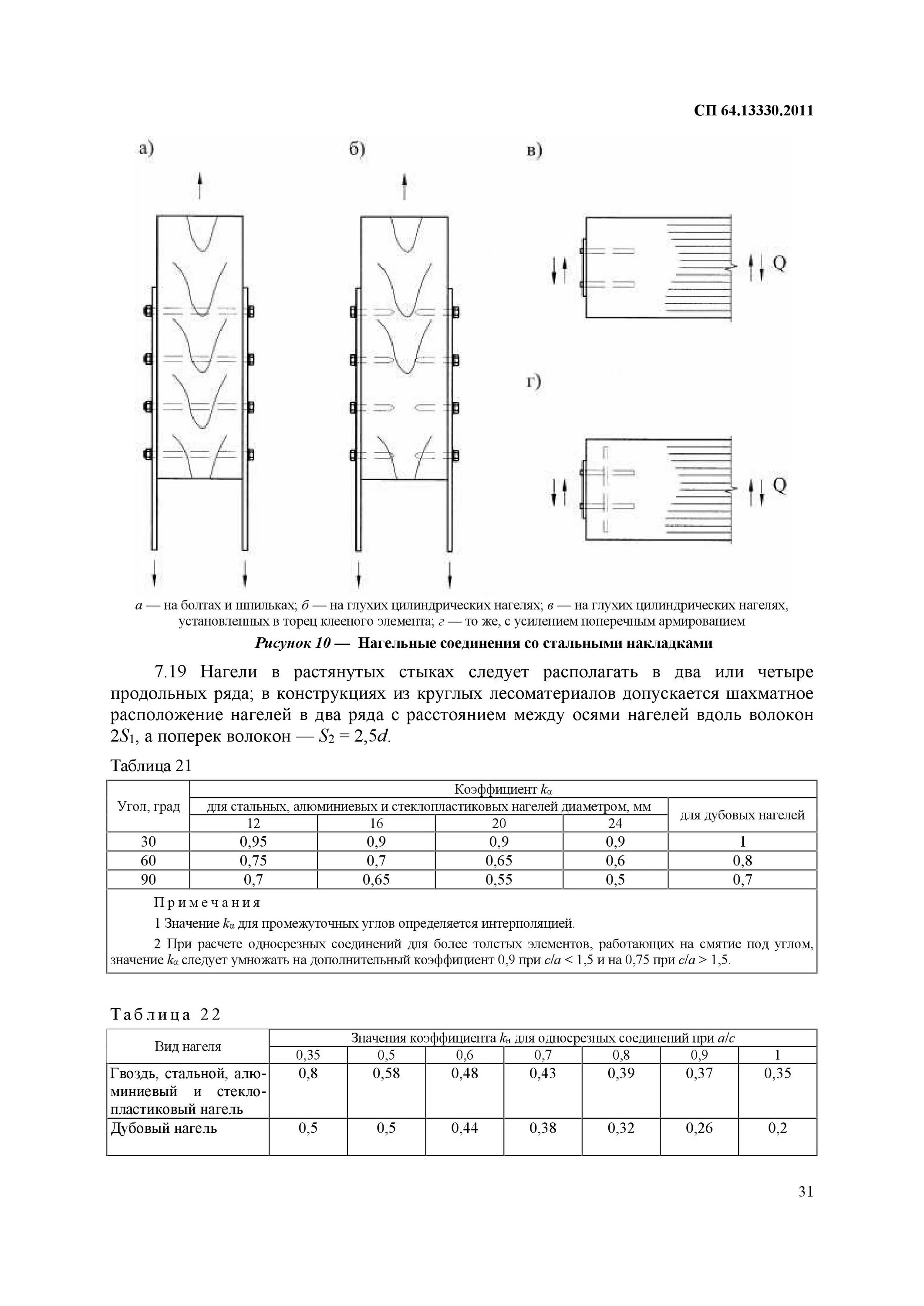 Снип ii 25 80 деревянные конструкции. Снип ii-25-80 деревянные. деревянные конструкции коэффициент. расстояние между шпильками в деревянных конструкциях. снип 2 25 80 деревянные конструкции.