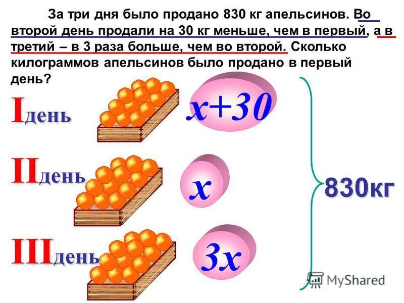 Сколько килограмм овощей привезли в магазин