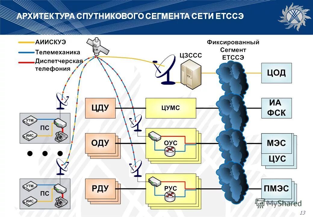 Предназначен для соединения сегментов сетей. Предназначен для соединения сегментов сетей. Архитектура arcnet. Сетевой сегмент это. Физический сегмент сети.